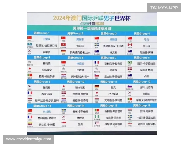 世界杯小组抽签模拟,强弱对话引期待 世界杯小组抽签模拟,强弱对话引期待